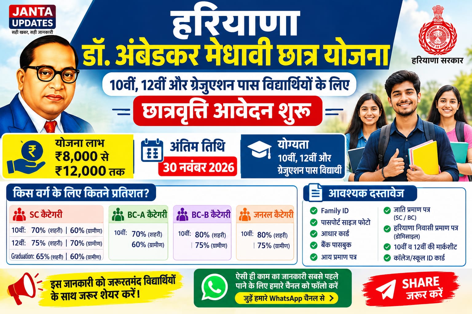 haryana scholership